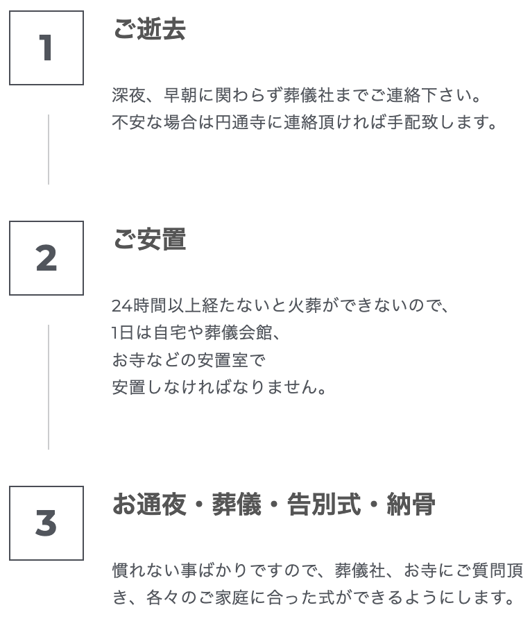 葬儀・法要のイメージ